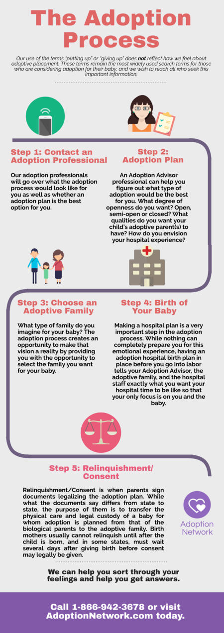 Adoption Process For Birthmothers