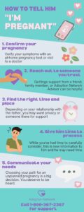 Infographic with five topics related to telling the father about an unplanned pregnancy.